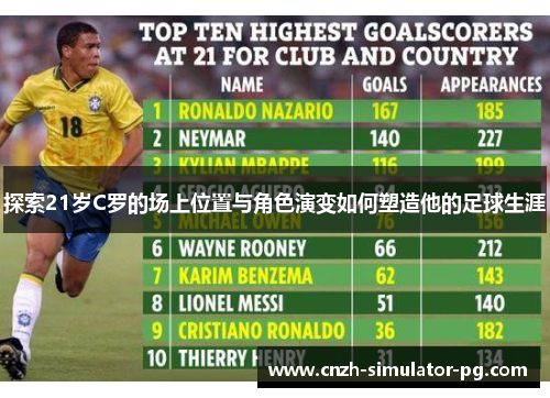 探索21岁C罗的场上位置与角色演变如何塑造他的足球生涯