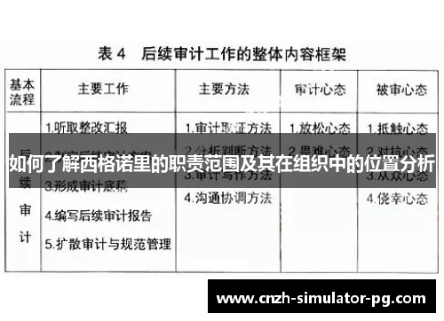 如何了解西格诺里的职责范围及其在组织中的位置分析 如何了解西格诺里的职责范围及其在组织中的位置分析