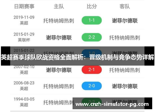 英超赛季球队欧战资格全面解析：晋级机制与竞争态势详解
