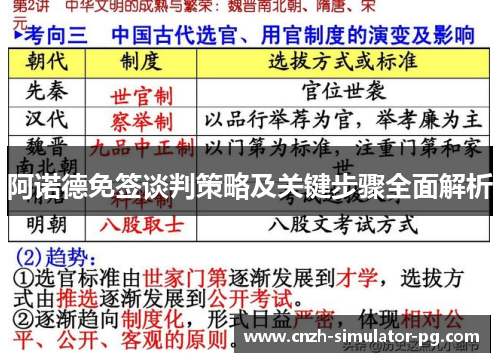 阿诺德免签谈判策略及关键步骤全面解析