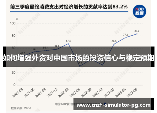 如何增强外资对中国市场的投资信心与稳定预期 如何增强外资对中国市场的投资信心与稳定预期