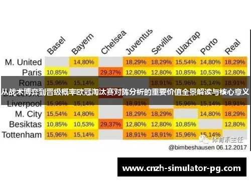 从战术博弈到晋级概率欧冠淘汰赛对阵分析的重要价值全景解读与核心意义