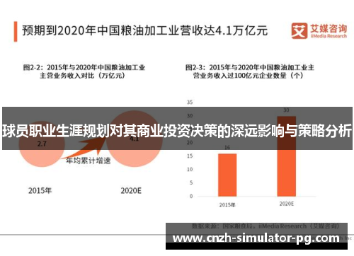 球员职业生涯规划对其商业投资决策的深远影响与策略分析